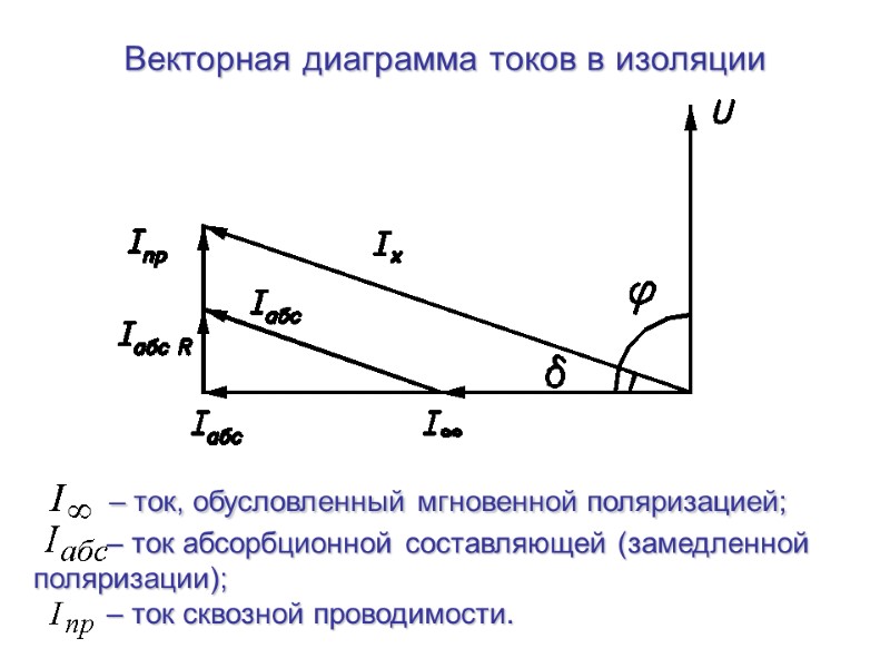 Векторная диаграмма токов в изоляции      – ток, обусловленный мгновенной